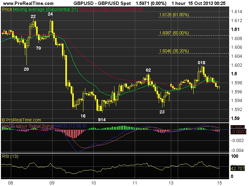 Commercial forex robots