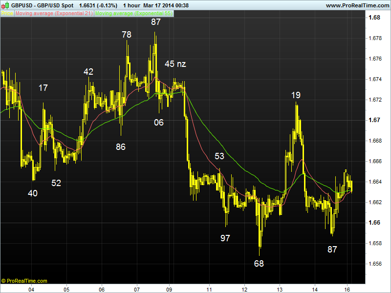 Trade view forex peace army